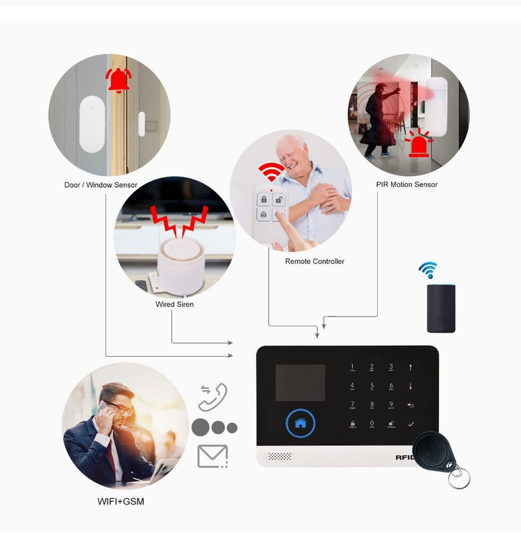 امنیت خانه و دفتر کار