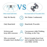Checkme DuoEK ER2، دستگاه نوار قلب قابل حمل، ECG پرتابل، مانیتور قلب خانگی، الکتروکاردیوگرام جیبی، نوار قلب انگشتی، دستگاه پایش قلب، مانیتور ECG بلوتوثی، نوار قلب بلوتوثی، تحلیل آریتمی، دستگاه HRV خانگی، نوار قلب بدون سیم، دستگاه نوار قلب با اپلیکیشن
