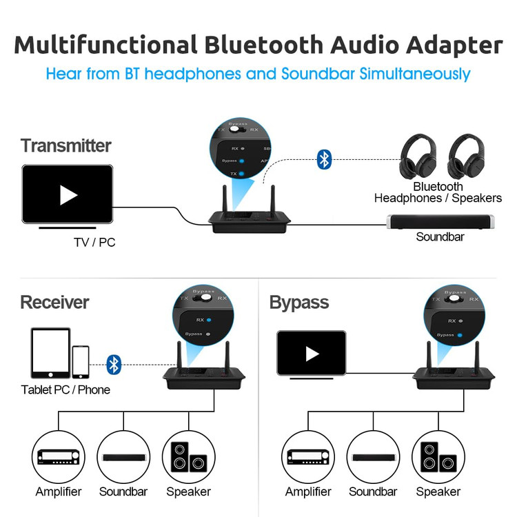 Bluetooth Transmitter Receiver TV