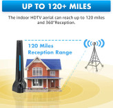 آنتن تلویزیون با برد طولانی