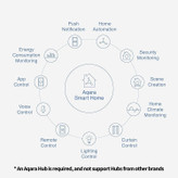 سنسور درب خانگی هوشمند