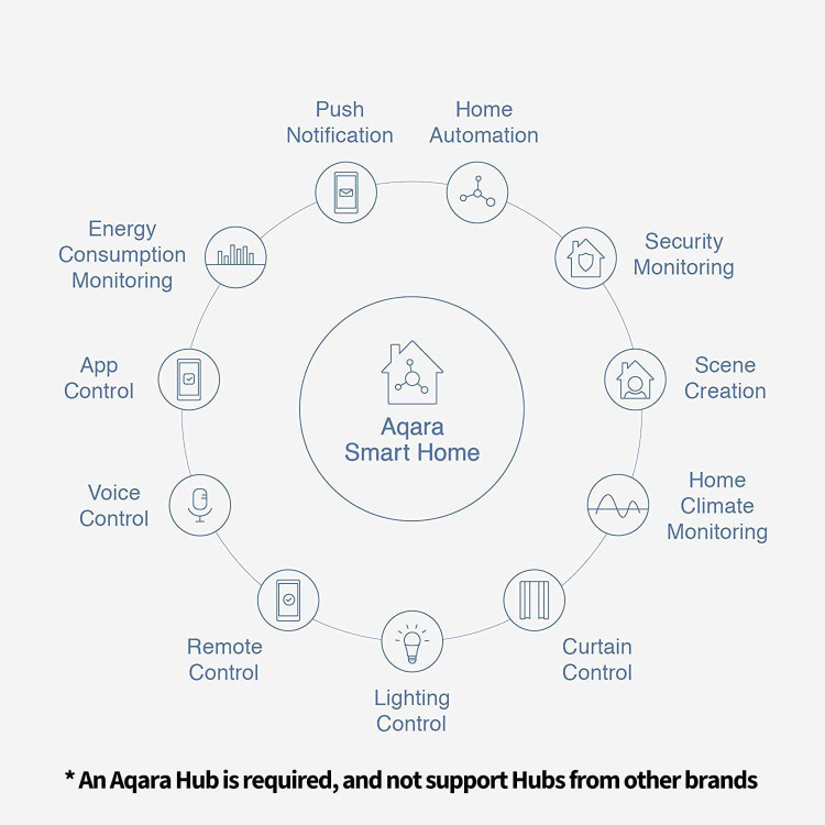 سنسور درب خانگی هوشمند