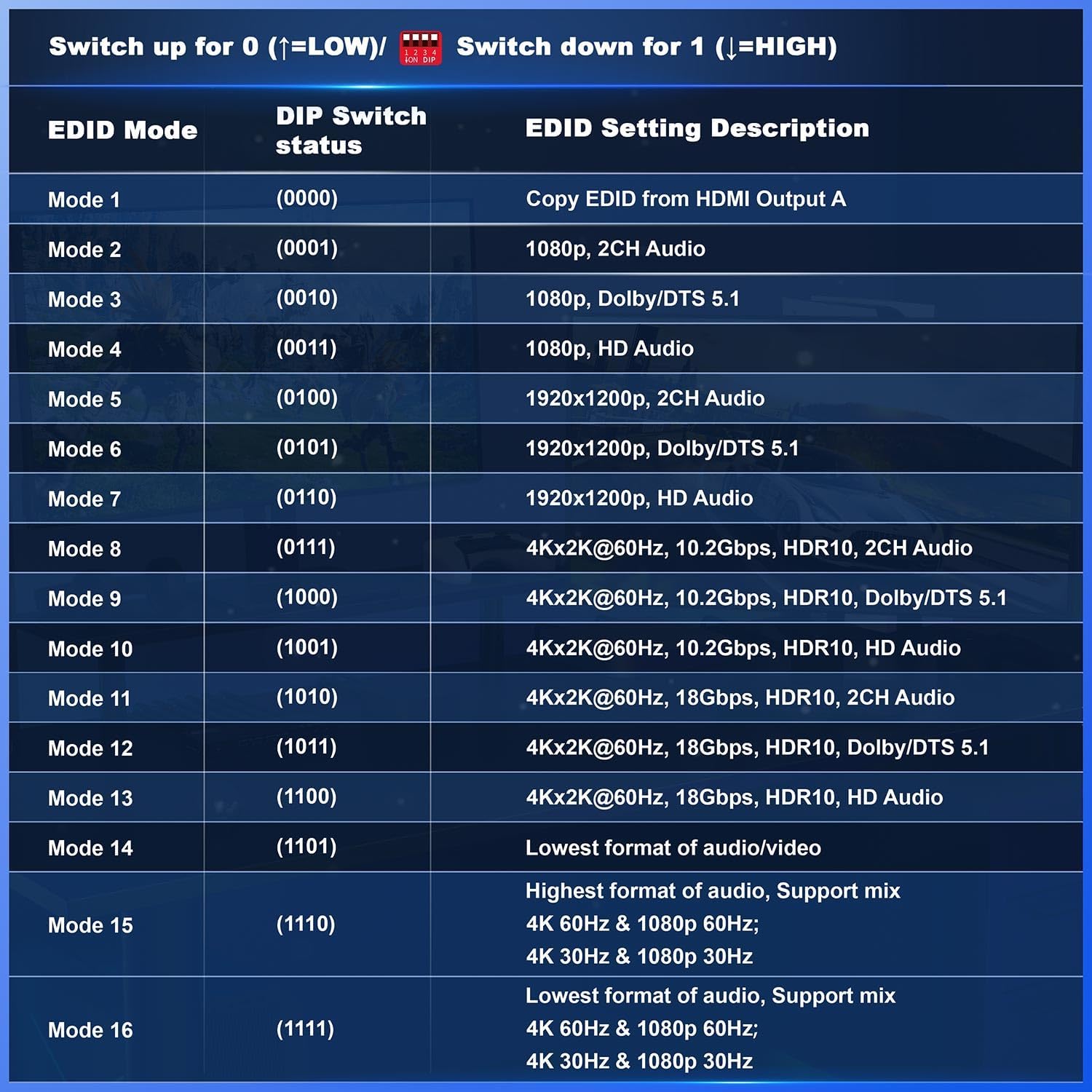 اسپلیتر HDMI با خروجی صدا