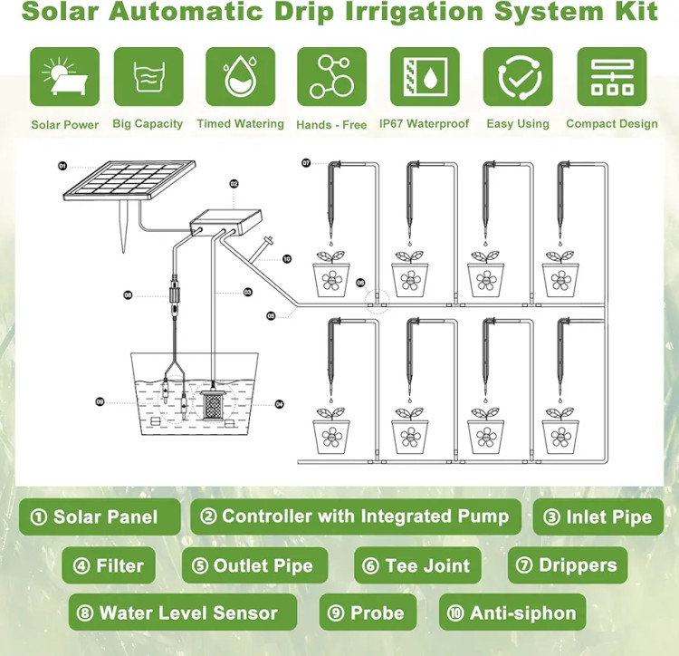 آبیاری اتوماتیک