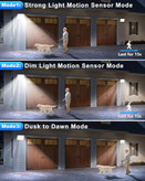 چراغ خورشیدی سنسوردار