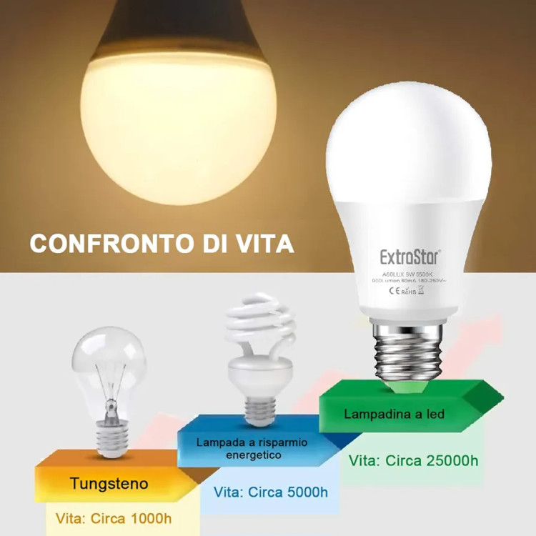 خرید لامپ سنسوردار ارزان،