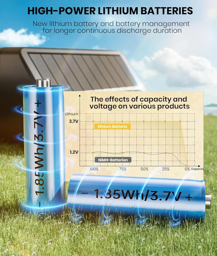 چراغ باغچه خورشیدی