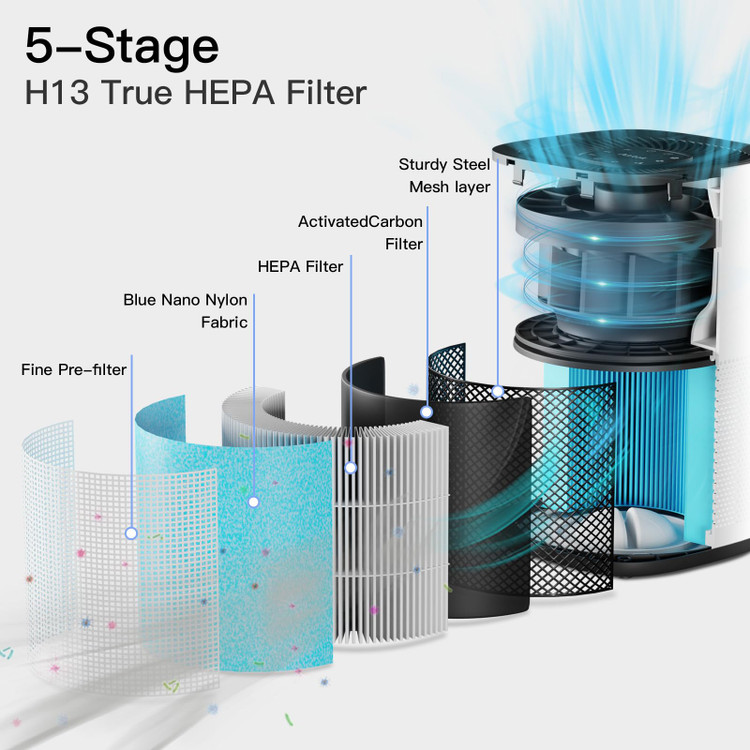 حذف بو و دود با تصفیه هوا