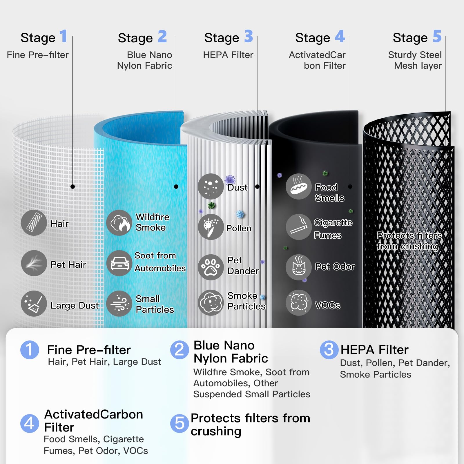 تصفیه‌ هوا کم‌صدا مناسب خواب