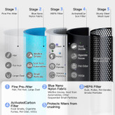 تصفیه هوا کمصدا مناسب خواب