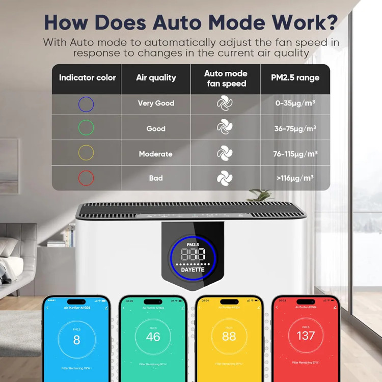 تصفیه هوا با سنسور PM2.5