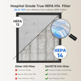 تصفیه هوا هوشمند با WiFi