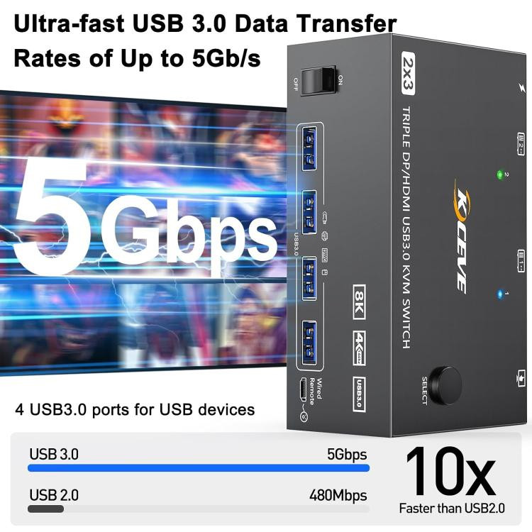 خرید KVM سه مانیتور 8K
