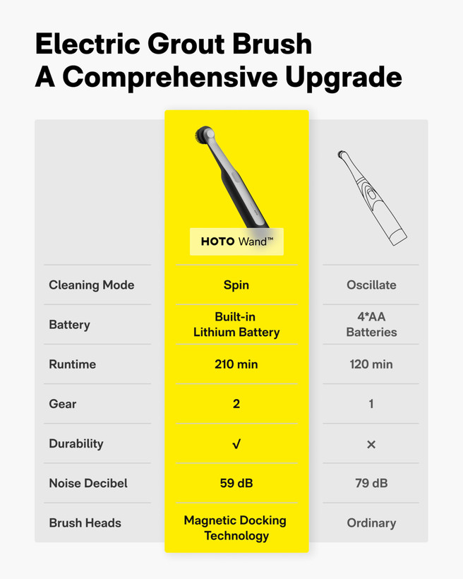 برس برقی برای کاشی و سرامیک