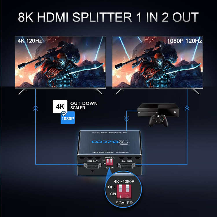 اسپلیتر HDMI مناسب PS5