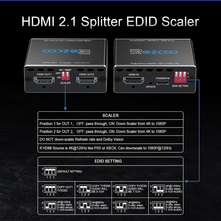HDMI Splitter با Dolby Vision
