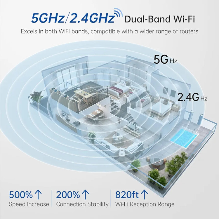دوربین مداربسته وای فای