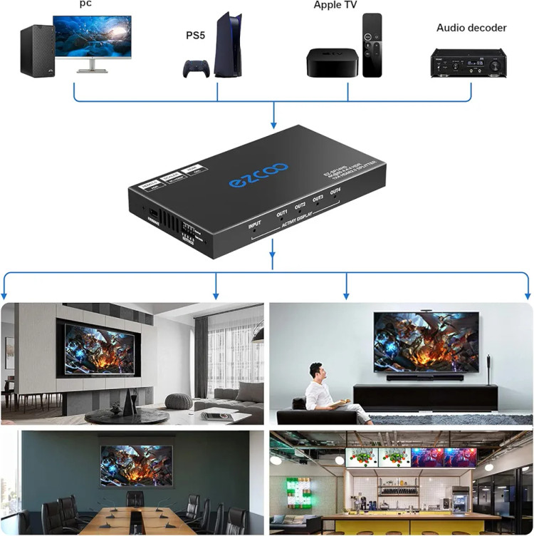 تقسیم کننده HDMI 4 پورت