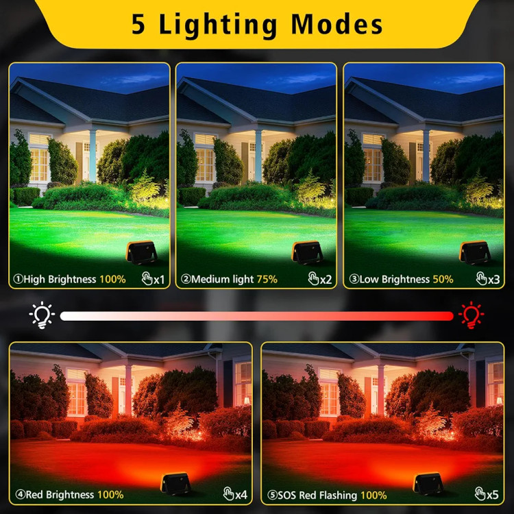 چراغ LED پرنور قابل حمل