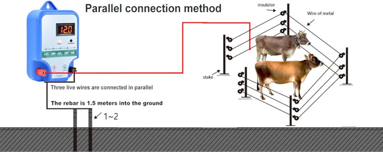 حصار برقی دام