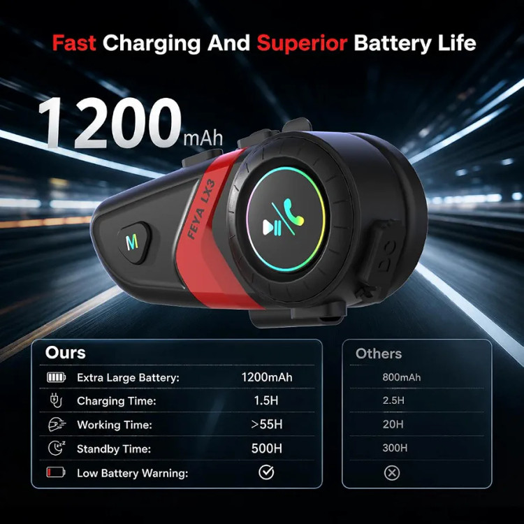 هدست بلوتوث کلاه کاسکت موتورسیکلت مدل FEYA LX3؛