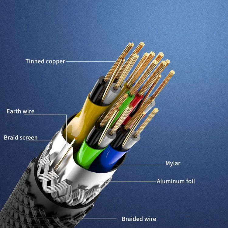 کابل HDMI 3.1 LcueGuk مدل LXM032M